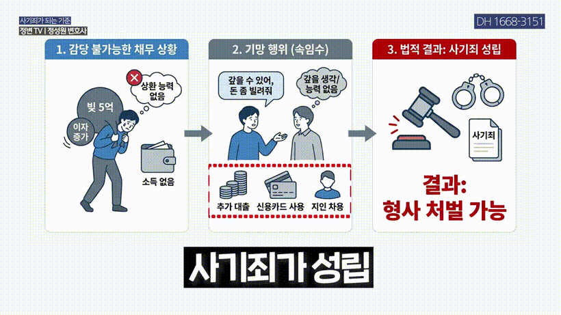 개인회생 신청하면 사기죄_ 그 기준을 딱 정해드립니다 _ 사기죄 기준과 대응법 _ 채권자 고소, 채무 돌려막기, 금융 사기 _ 정변TV 정성원 변호사 (1).mp4_000136936.gif