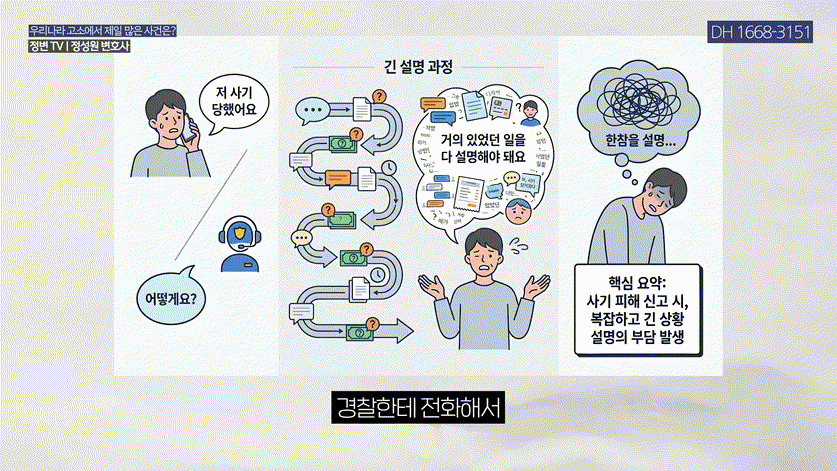 사기, 고소만 하면 해결될까_ 반드시 먼저 해야 할 한 가지 _ 가압류 중요성 _ 사기, 가압류, 민사소송 _ 정변TV 정성원 변호사.mp4_000042542.gif