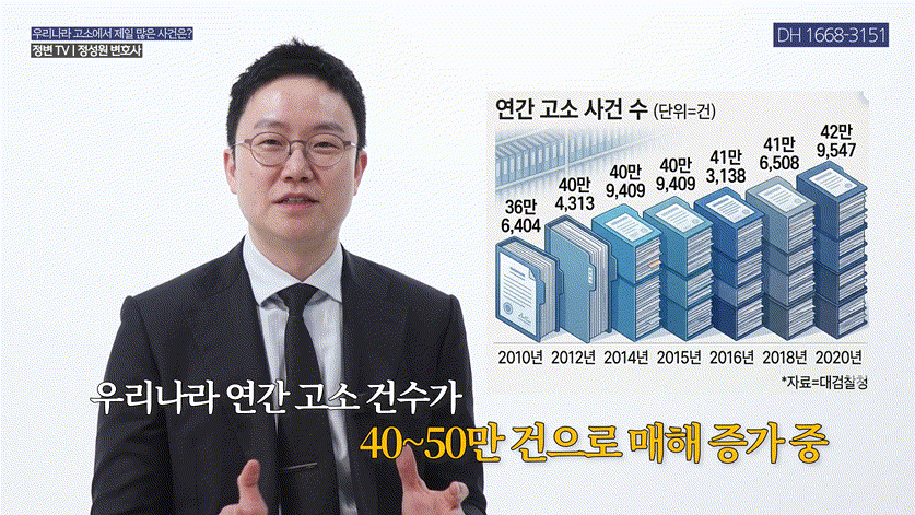 사기, 고소만 하면 해결될까_ 반드시 먼저 해야 할 한 가지 _ 가압류 중요성 _ 사기, 가압류, 민사소송 _ 정변TV 정성원 변호사.mp4_000013613.gif