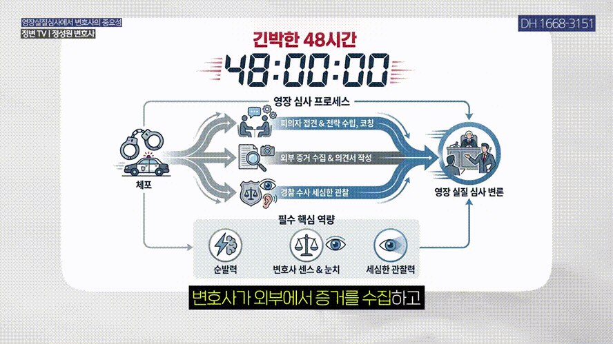 영장실질심사 받기 전 대처법 _ 영장실질심사 핵심 포인트 _ 영장실질심사, 구속영장, 형사전문변호사 _ 법무법인DH 정변TV 정성원 변호사.mp4_000258891.gif