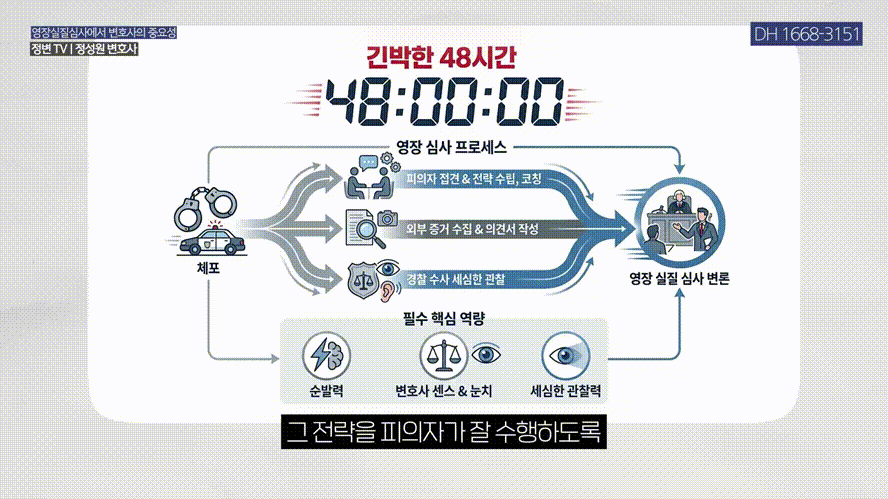 영장실질심사 받기 전 대처법 _ 영장실질심사 핵심 포인트 _ 영장실질심사, 구속영장, 형사전문변호사 _ 법무법인DH 정변TV 정성원 변호사.mp4_000253553.gif