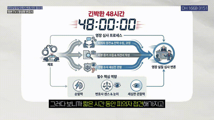 영장실질심사 받기 전 대처법 _ 영장실질심사 핵심 포인트 _ 영장실질심사, 구속영장, 형사전문변호사 _ 법무법인DH 정변TV 정성원 변호사.mp4_000247046.gif