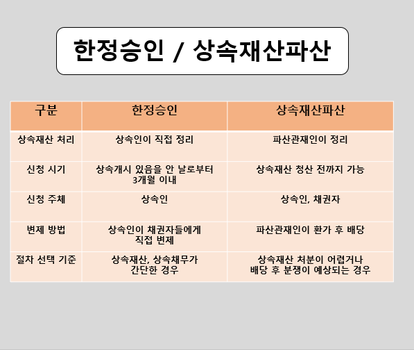 거제상속재산파산5.png
