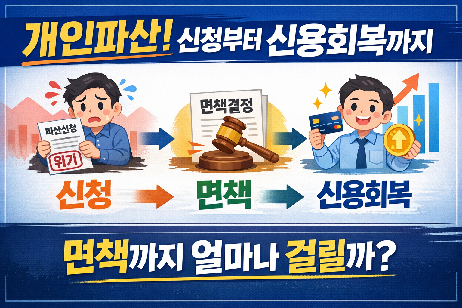 개인파산과 신용회복 과정.png